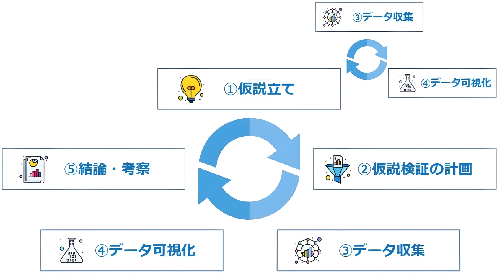 図7　「シン・KKD」の思考プロセス[4]