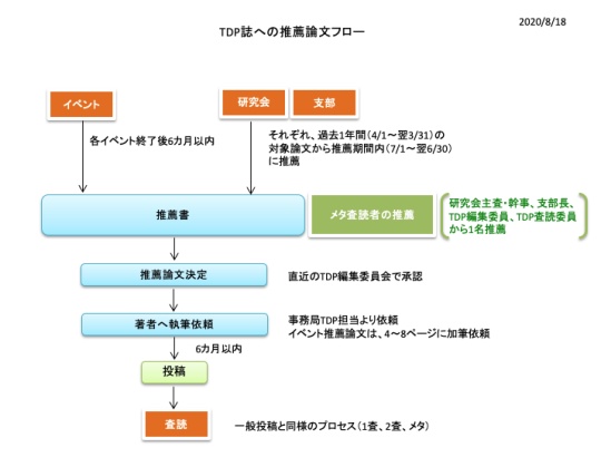 推薦論文制度の簡略図