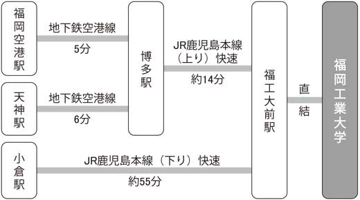 交通案内図