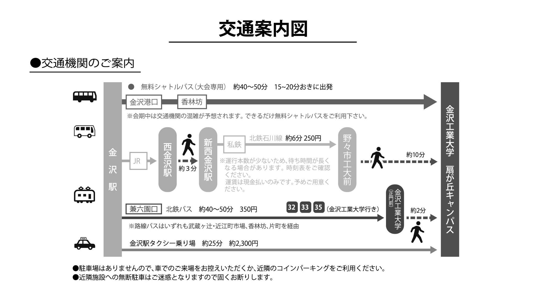 交通案内図