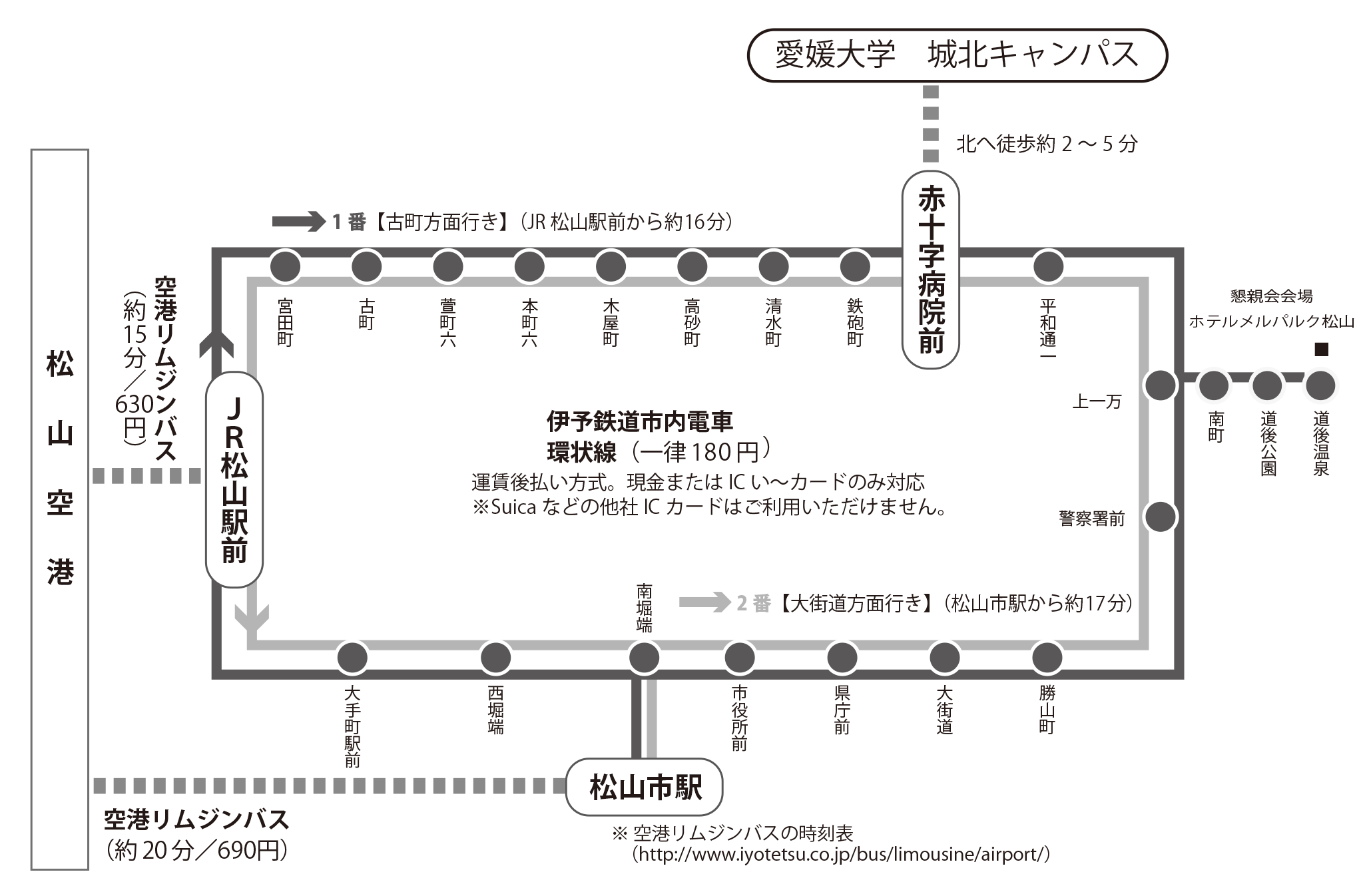 交通案内図