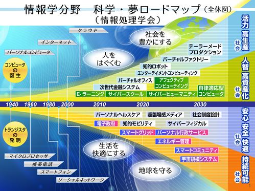 全体図