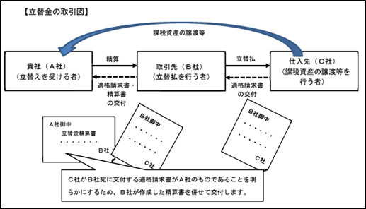 tatekaetorihiki